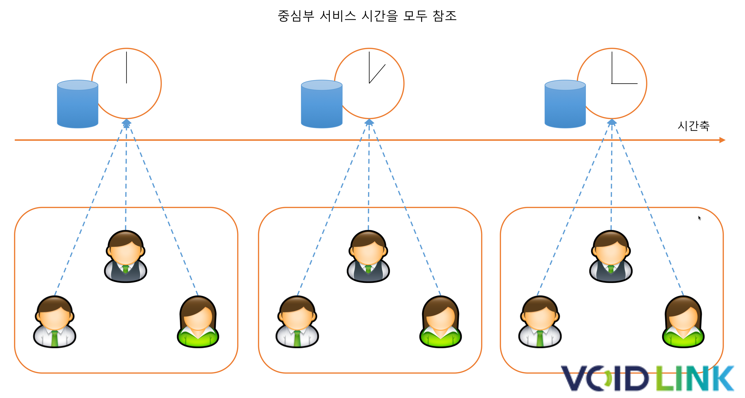 공부하자! 블록체인]2. 타임스탬프서버에 대해 이해하기 — Steemit
