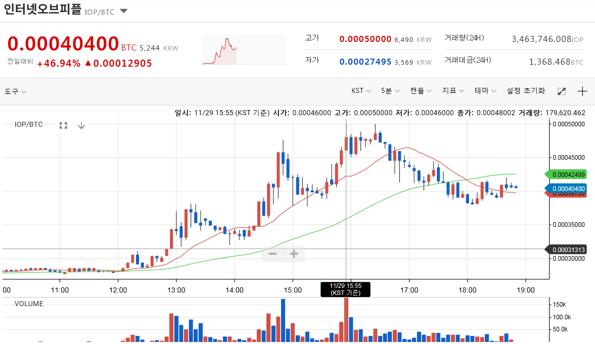 오늘의 코인 : 인터넷오브피플 IOP — Steemit