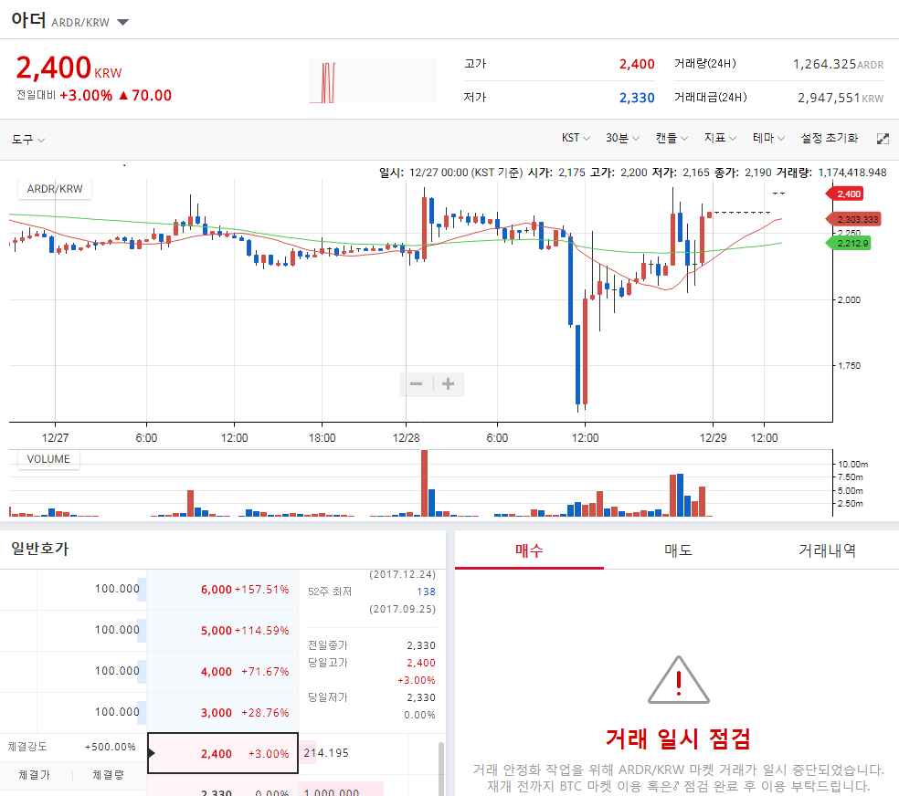가상화폐]아더(ARDR) 코인의 미래는? — Steemit