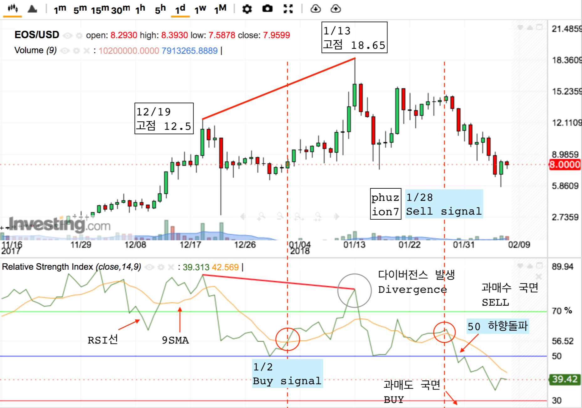 📊 EOS와 RSI 지표 분석: 상대강도지수 — Steemit