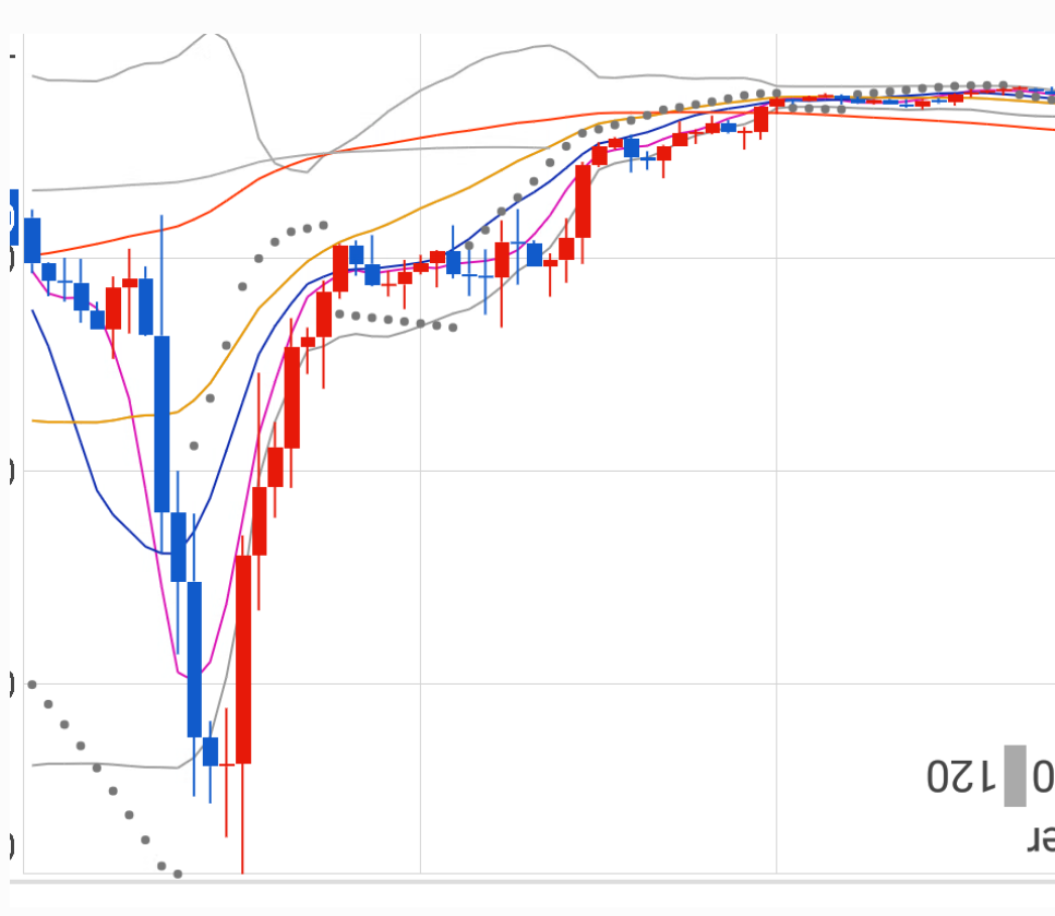 하락장에서 위안받는법 — Steemit