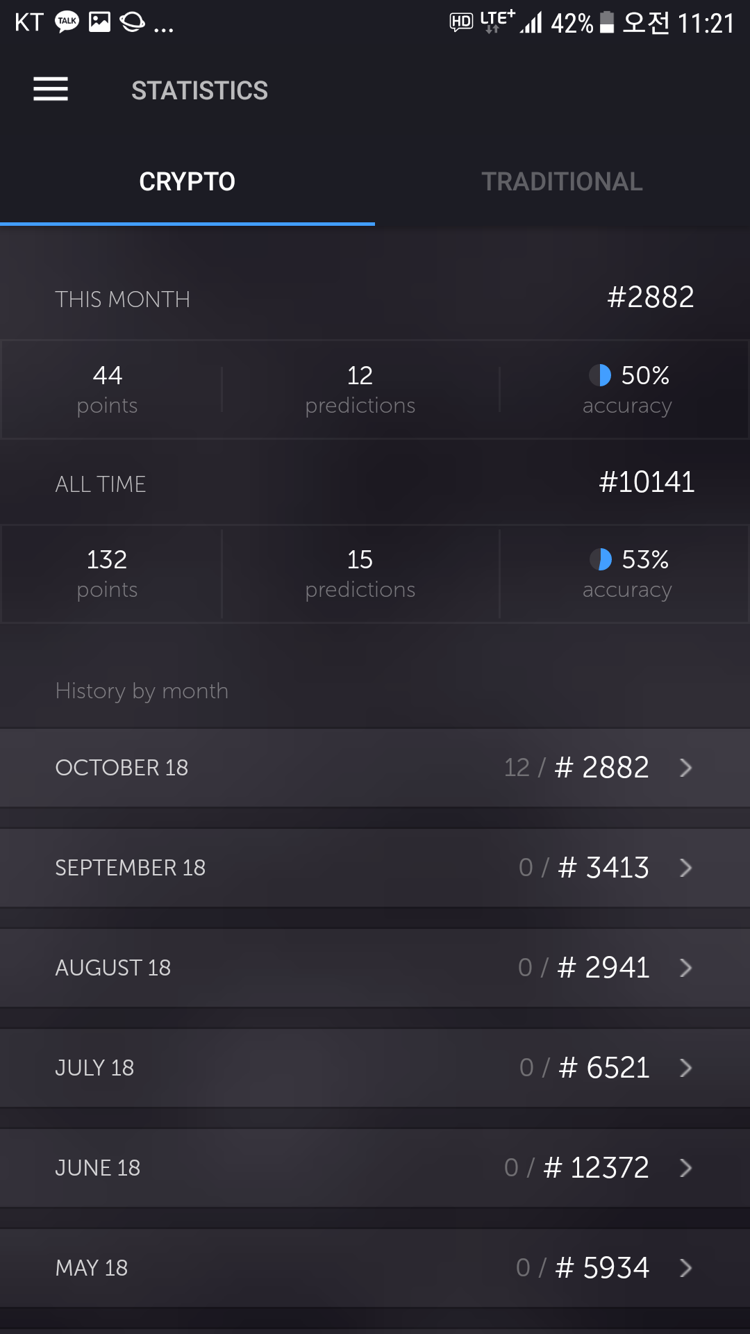 집단지성이란? & 코인소개(CND) — Steemit