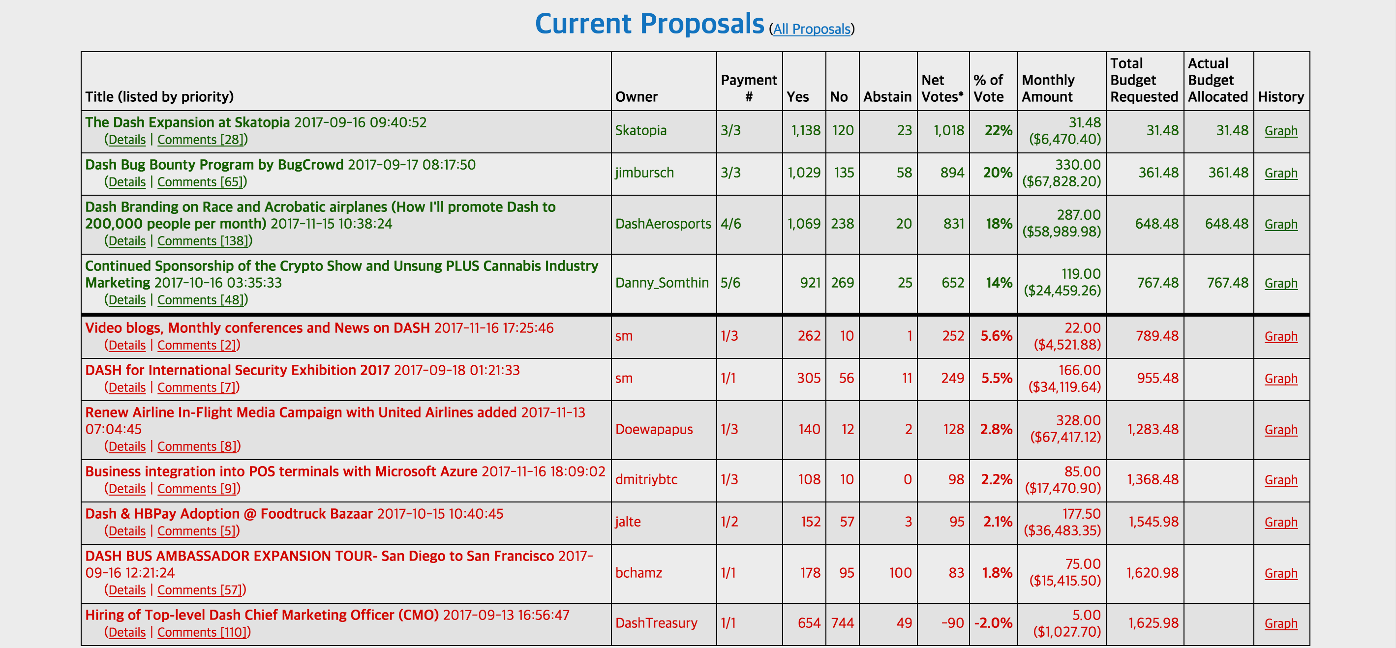 Dash를 통해 본 마스터노드의 이해 ( 부제 : 코인으로 돈 세탁을 ?! ) — Steemit