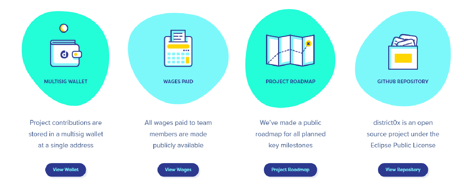 DNT란 무엇인가? 첫번째 큐레이션 토큰#1 What is DNT ? First curation market Token — Steemit