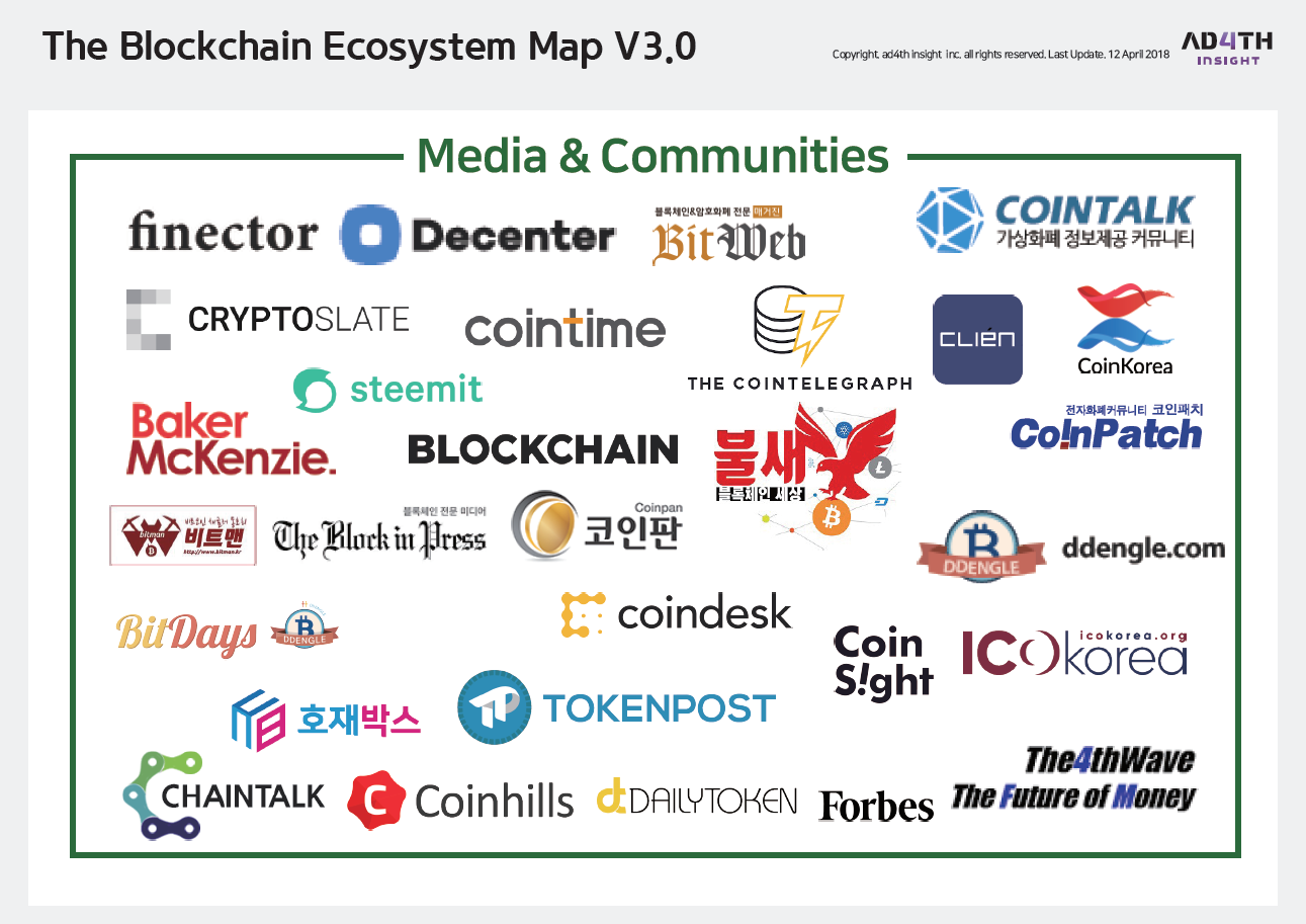 블록체인 비즈니스 생태계 지도(The BlockChain Ecosystem Map) V3.0 — Steemit