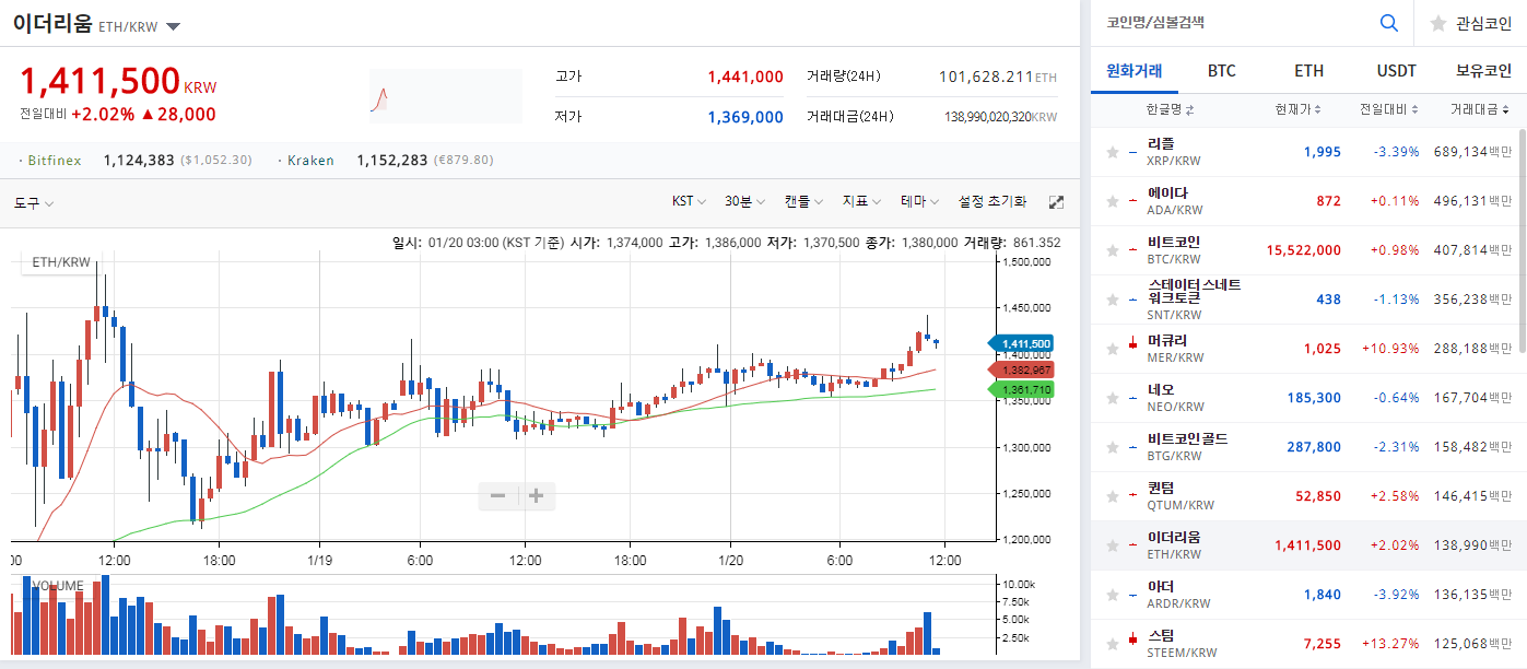 몰락이냐 재편이냐. 2018년 가상화폐시장의 미래와 전망 — Steemit
