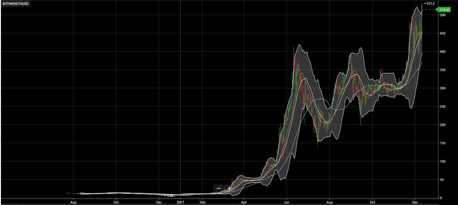 비트코인의 상승 이유 — Steemit
