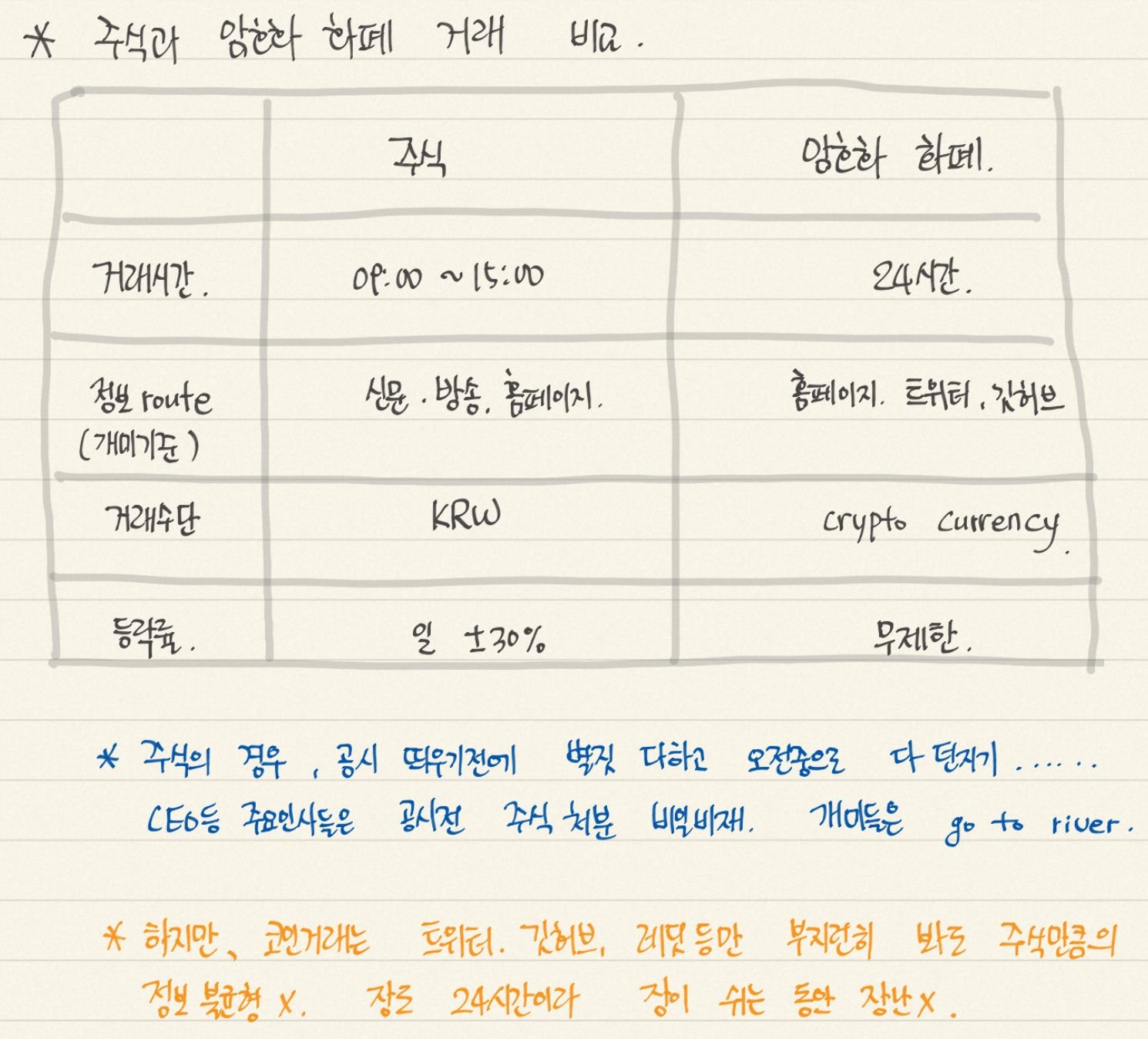 주식과 코인거래의 차이 — Steemit