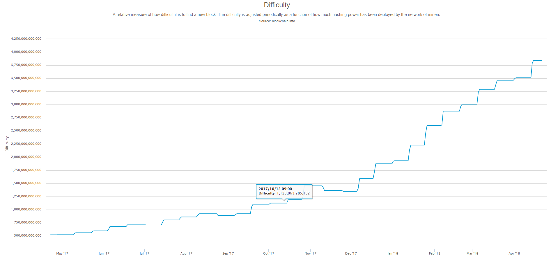 크립토 채굴(Mining)의 수익성에 관한 고찰 — Steemit