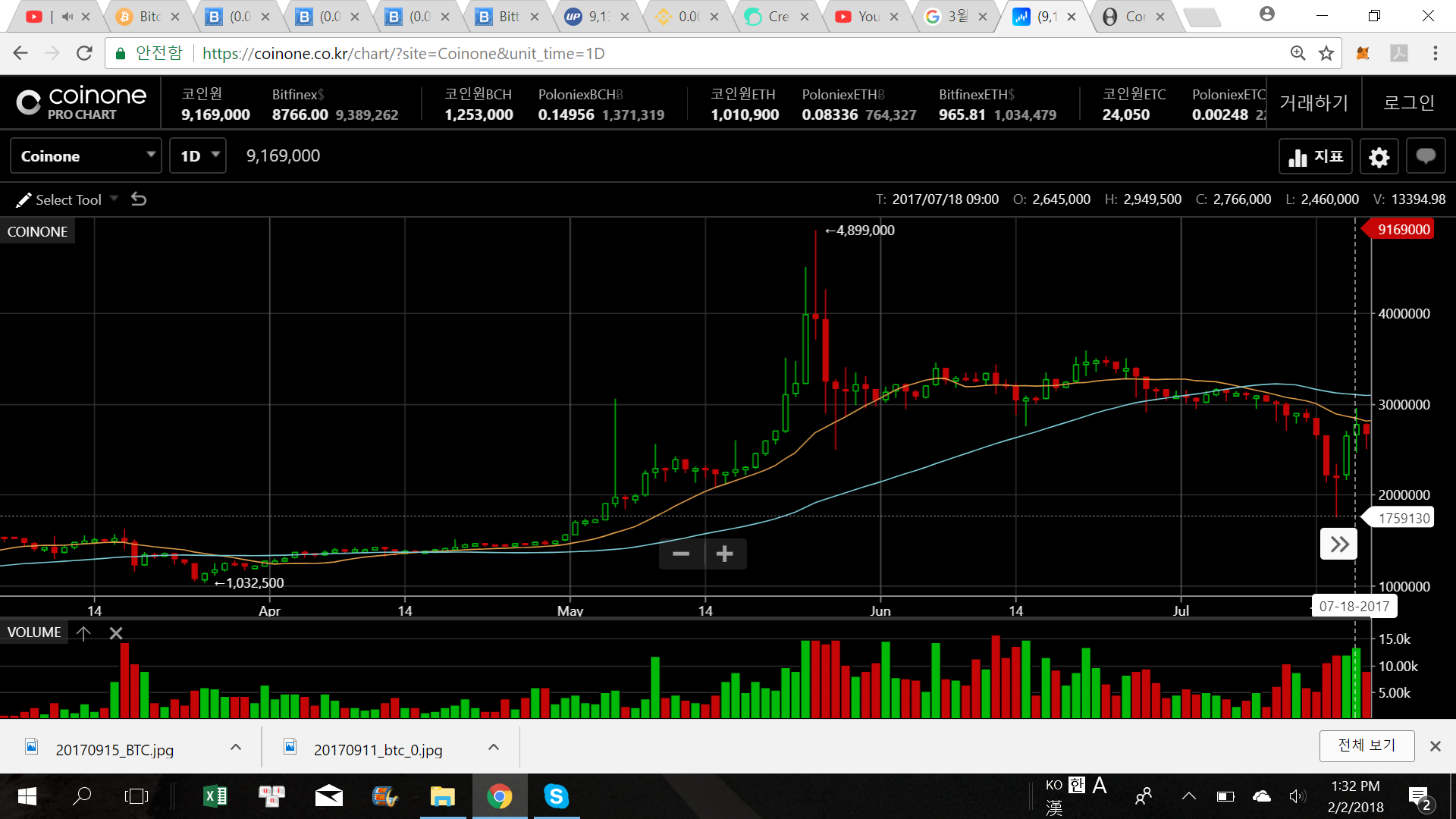 암호화폐시장 드디어 종말.... — Steemit