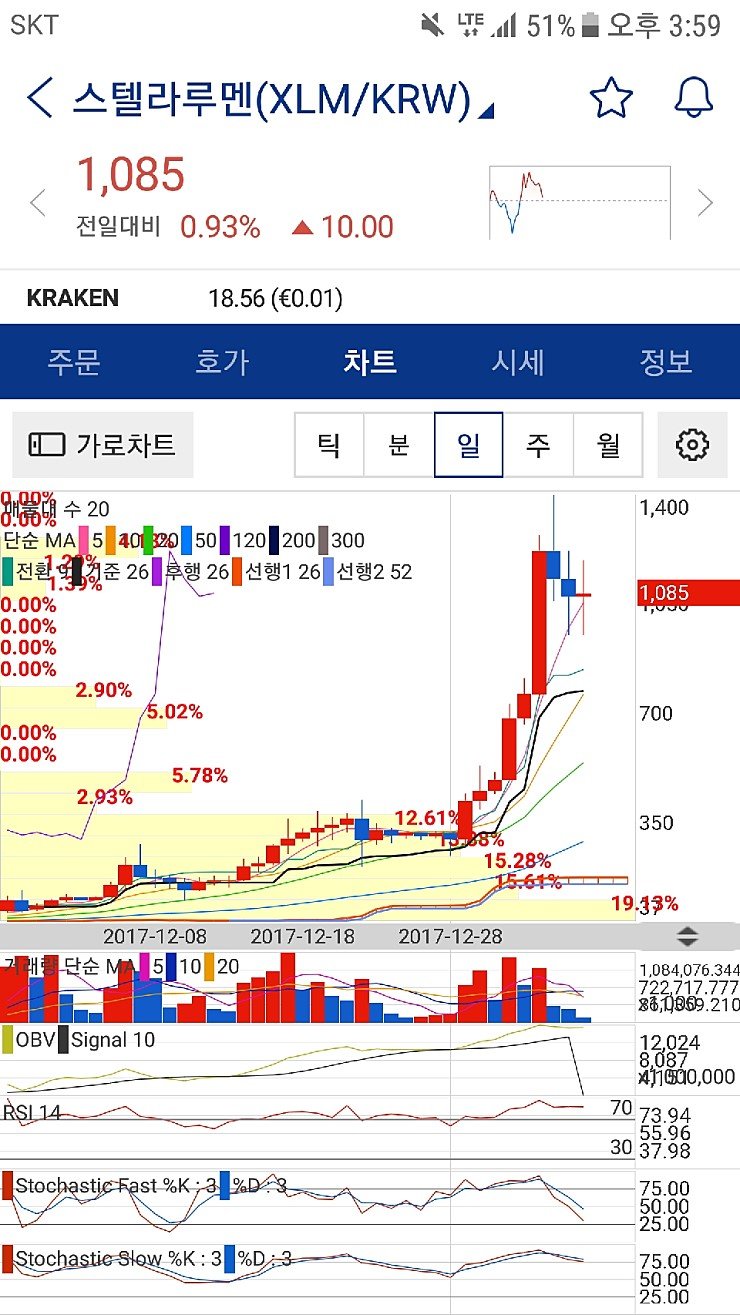 미국 / 금융 / 스텔라루멘(XLM) | — Steemit