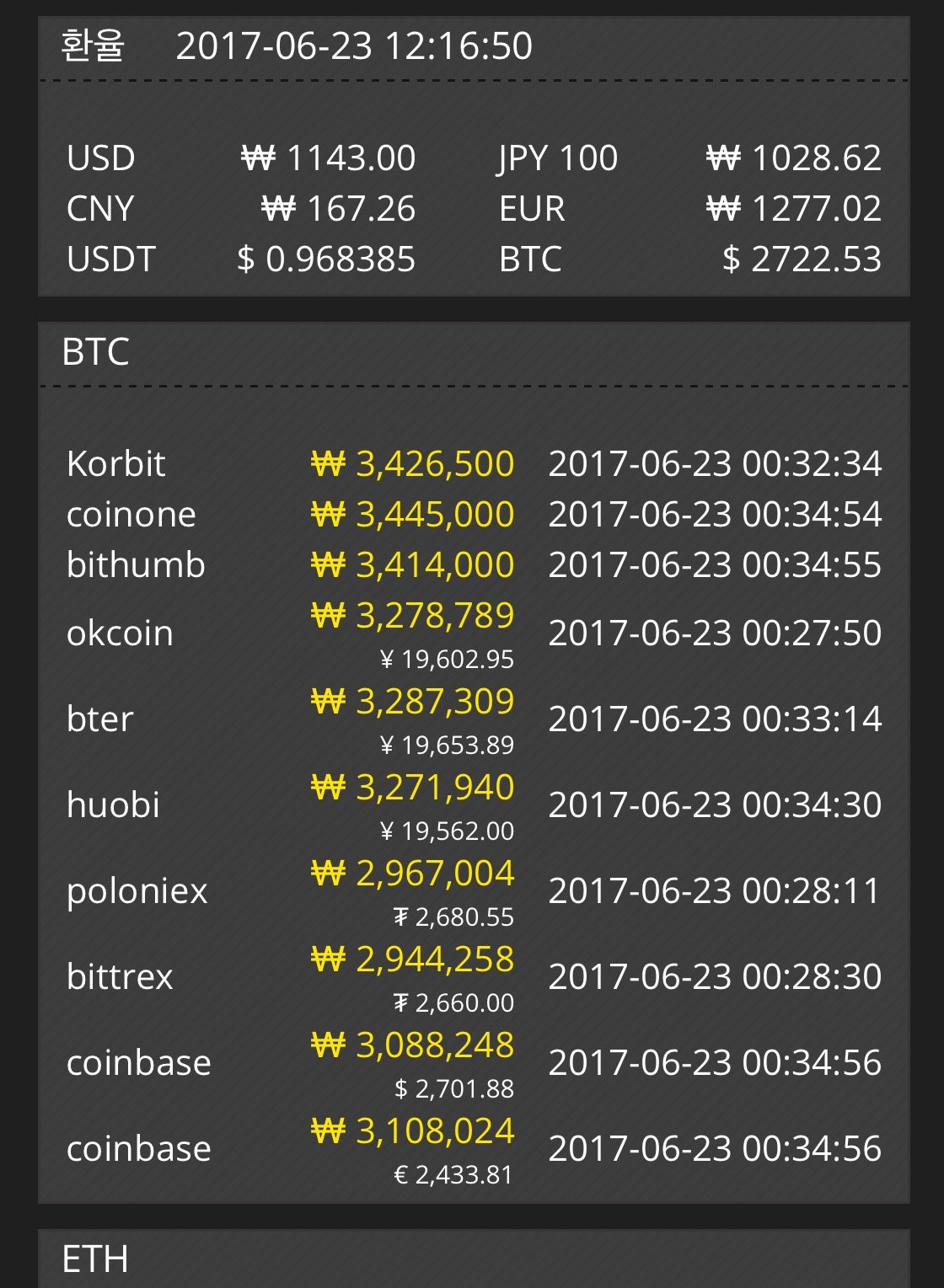 한눈에 보기편한 거래소별 시세확인 사이트 — Steemit