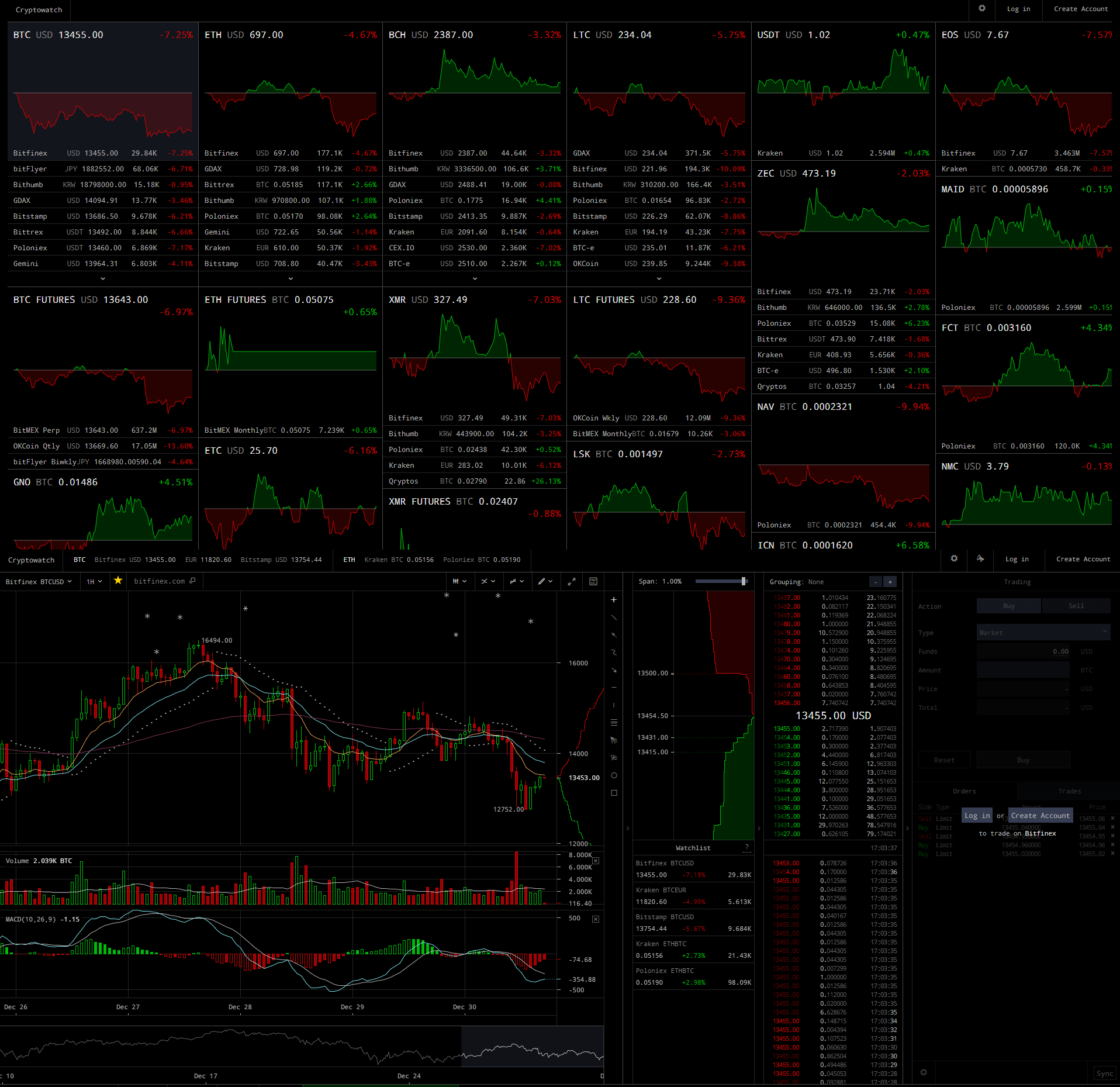 코인정보]비트맥스 마진거래, 100만원으로 1억까지 거래 가능 — Steemit
