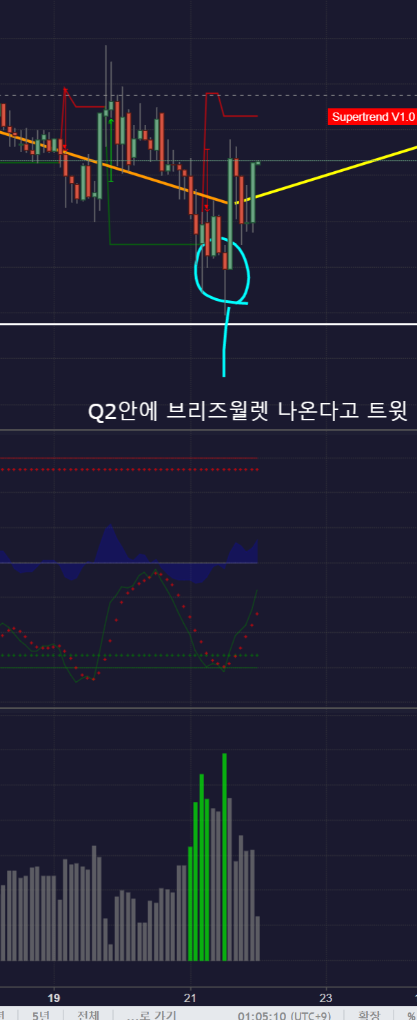 거래 팁] 트레이딩뷰에서 제공하는 지표 3개 추천 — Steemit