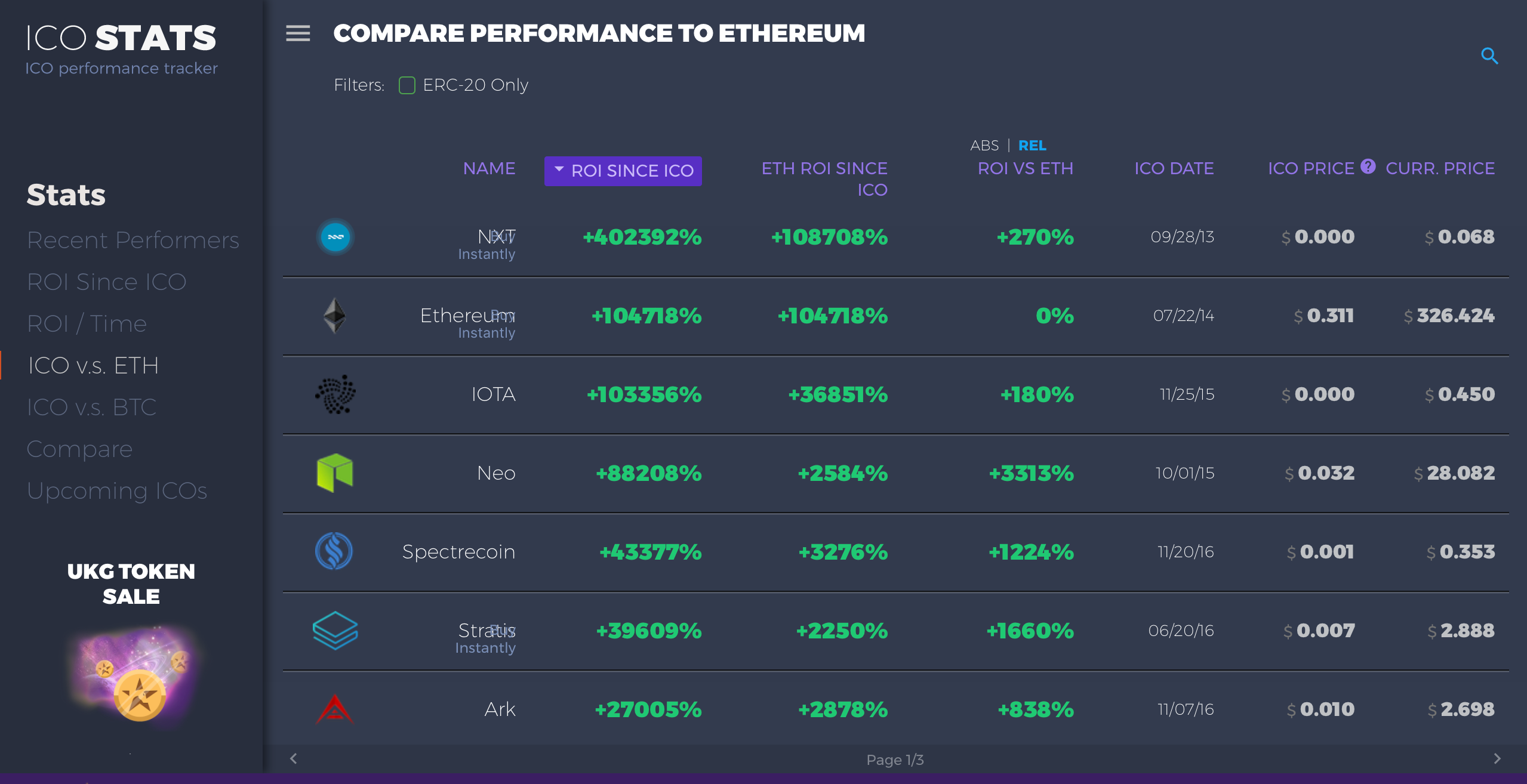Keepit 블록체인 칼럼: ICO 흥망사 2편 — Steemit