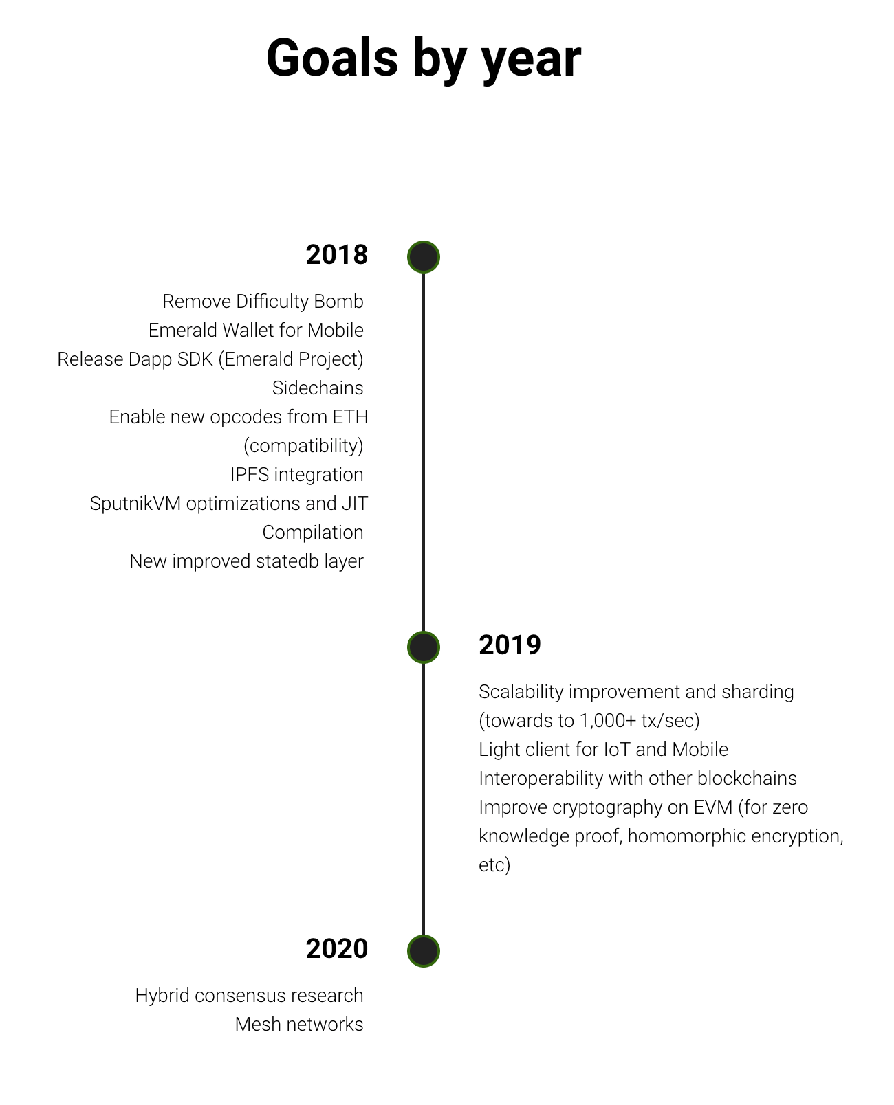해킹코인? 이더리움 클래식을 알아보자! — Steemit