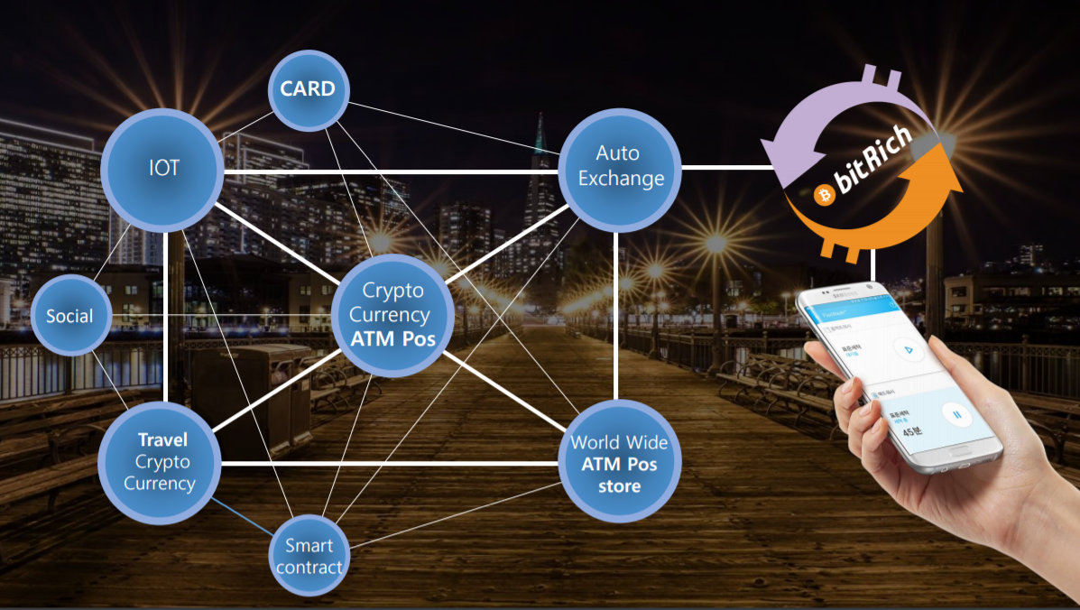Crypto Currency] 비트리치(Bitrich), 정말 참여자를 부자로 만들어줄 수 있을까? — Steemit