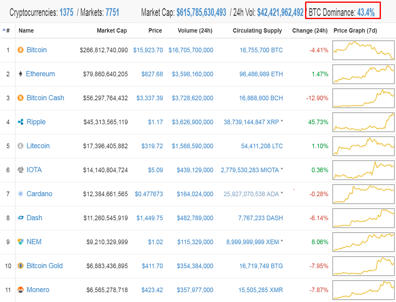 2018년 비트 무한횡보(?), 알트코인의 급등에 대해 적어봅니다. (+ 0.2 스팀달러 받아가세요) — Steemit