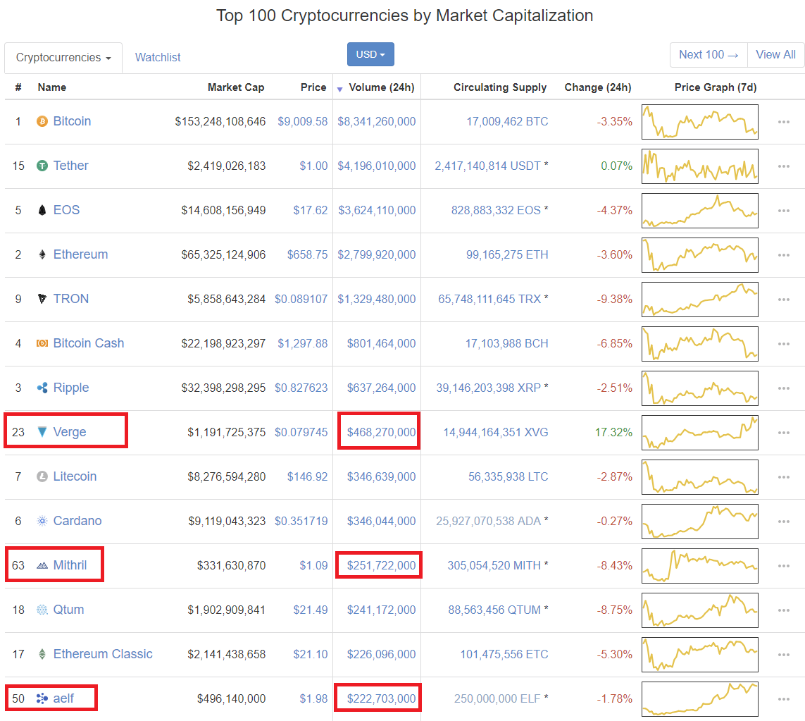 심심해서 해본 업비트 다음 원화 상장 분석 — Steemit