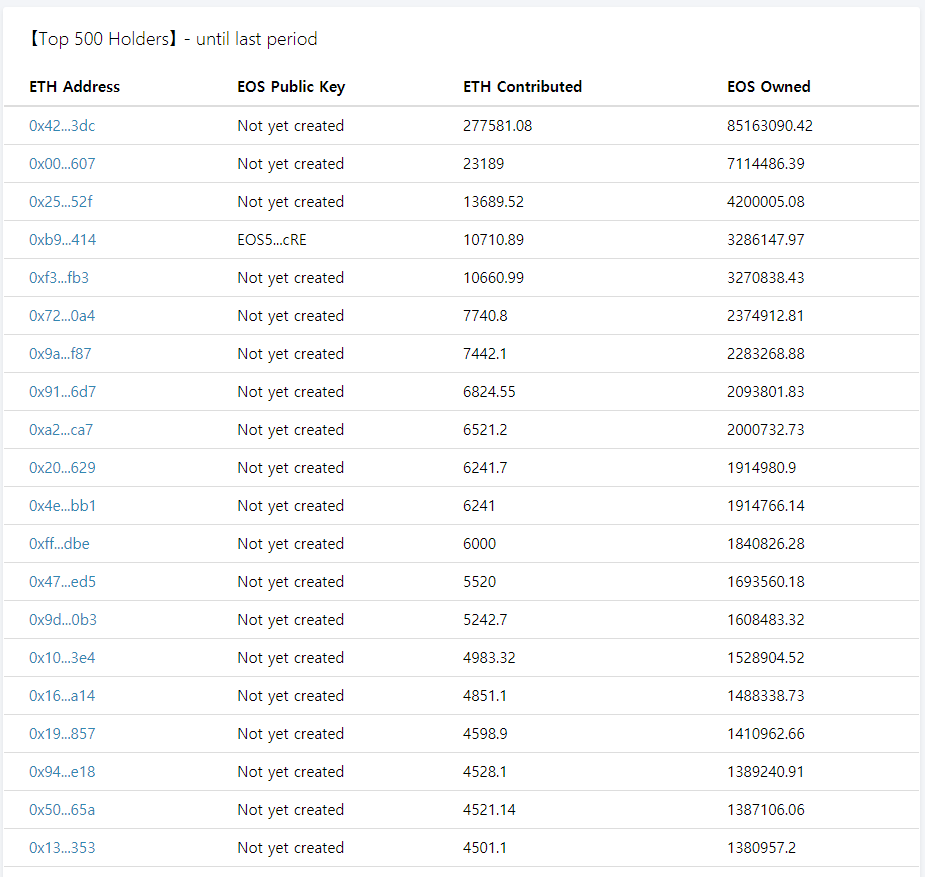 EOS ICO Period 별 가격($, ETH) 비교 분석 사이트를 추천합니다! — Steemit