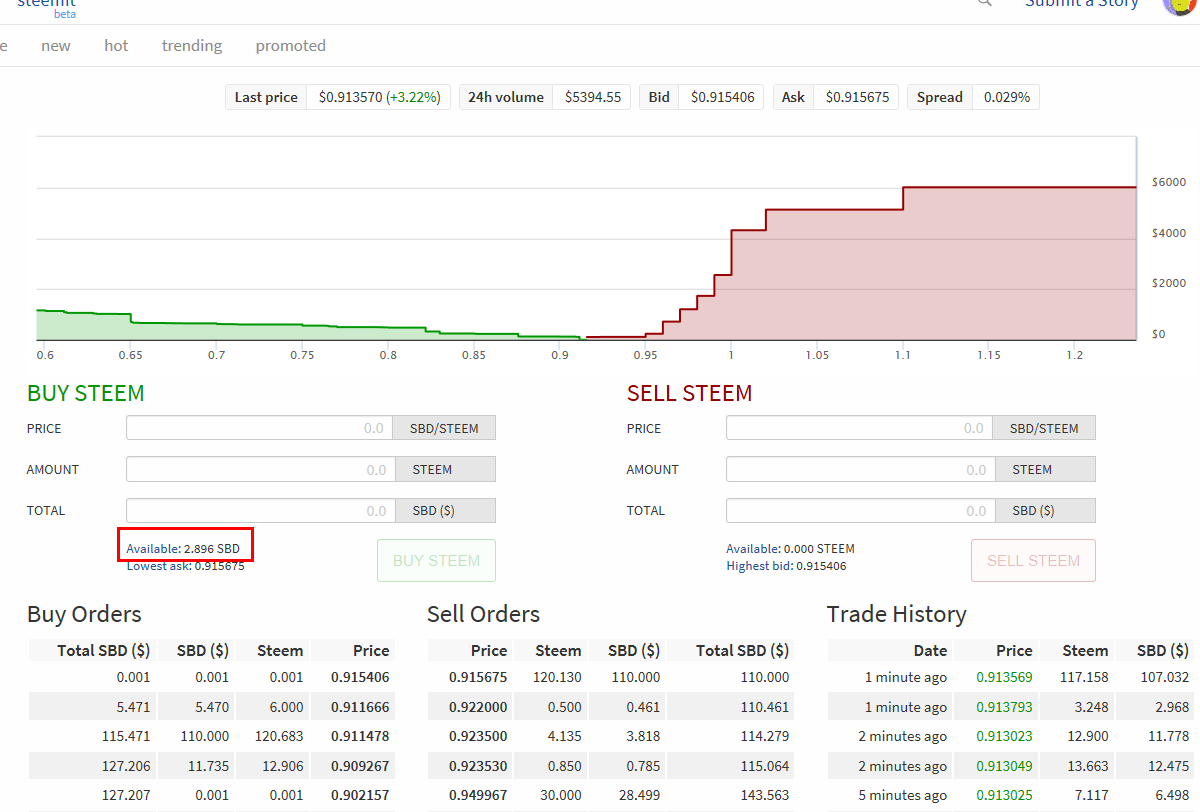 스팀달러로 스팀사기! — Steemit