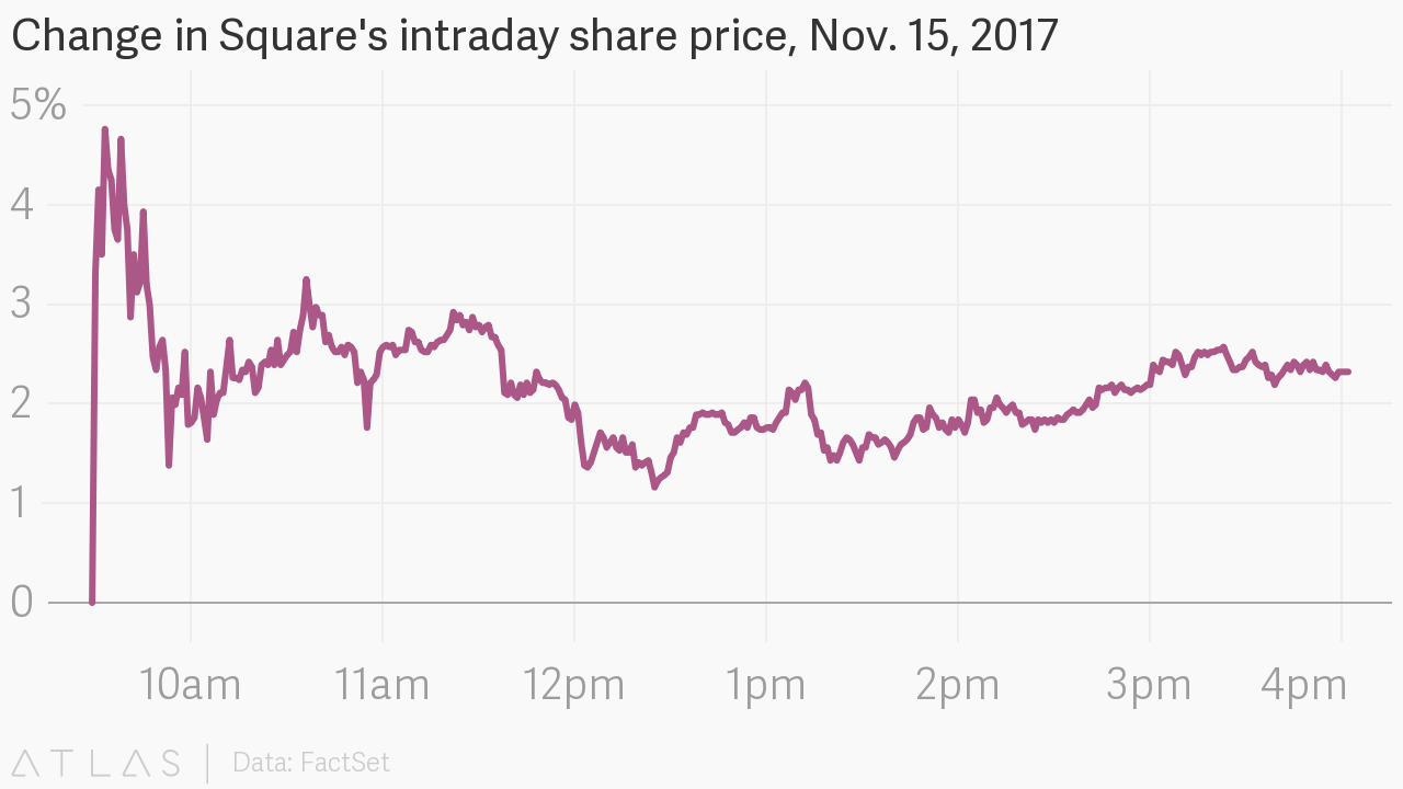 비트코인에 호재가 된 스퀘어의 비트코인 거래 기능 — Steemit
