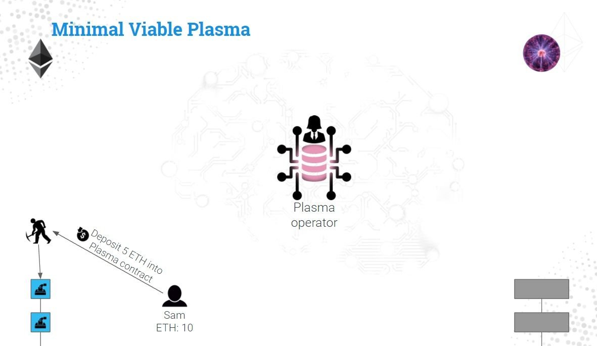 플라즈마 MVP 설명 1편 — Steemit