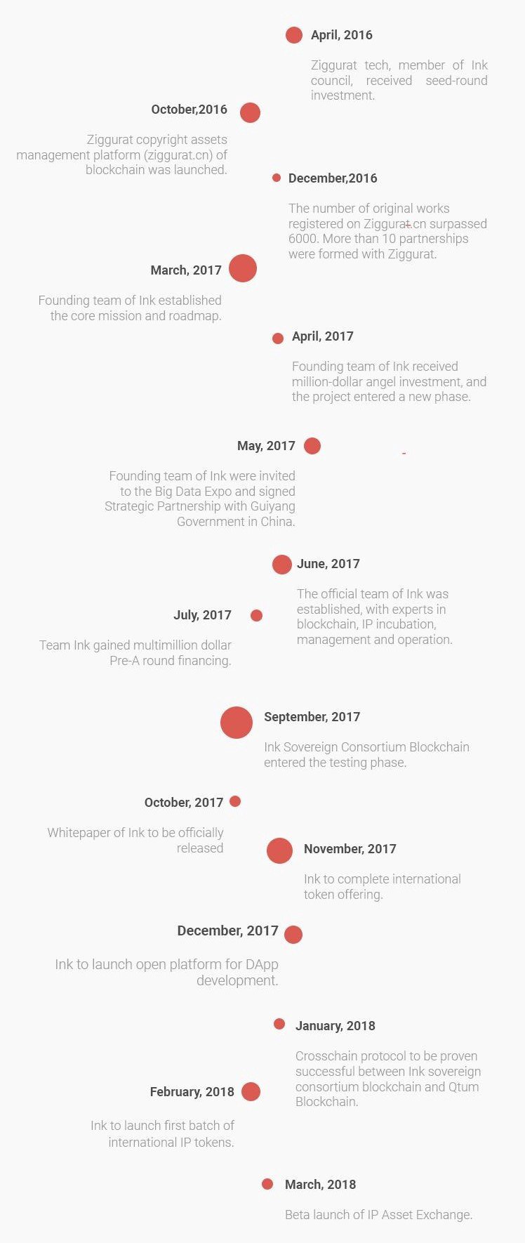 잉크 코인의 모든 정보(All Information about Ink Coin) — Steemit
