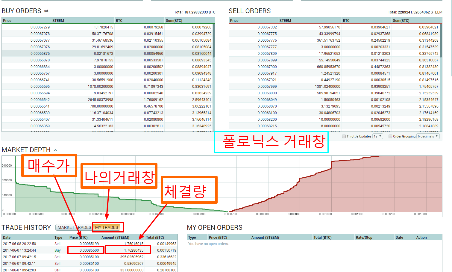 코인거래(국내,해외) 계산기 가져가세요(엑셀파일) — Steemit