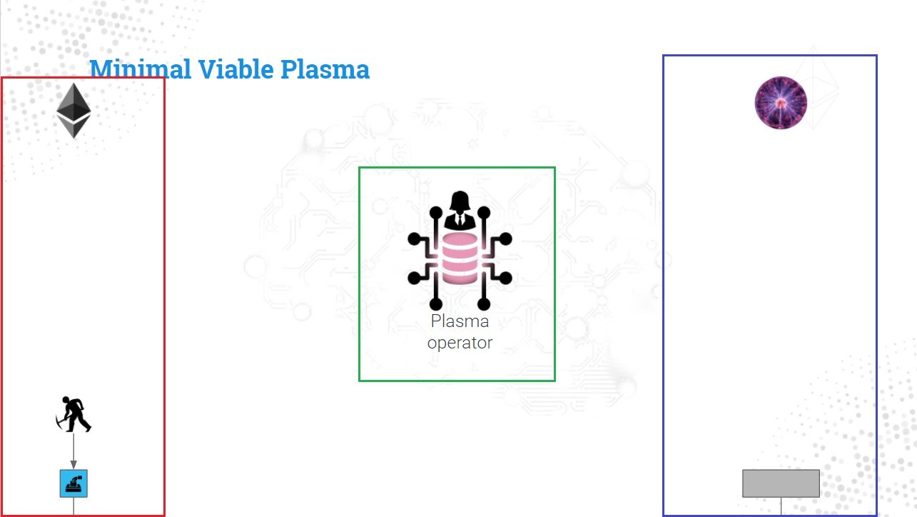 플라즈마 MVP 설명 1편 — Steemit