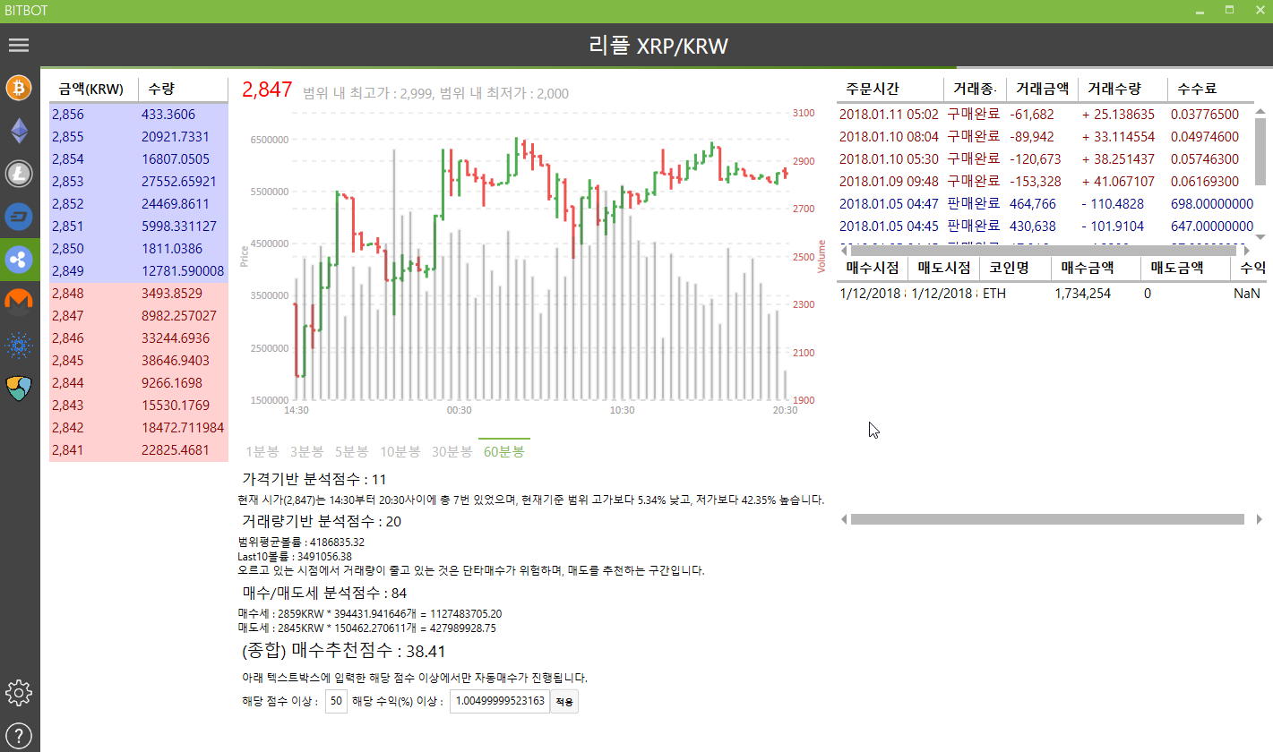 오픈소스로 자동 트레이딩+알림 봇 공유합니다. — Steemit