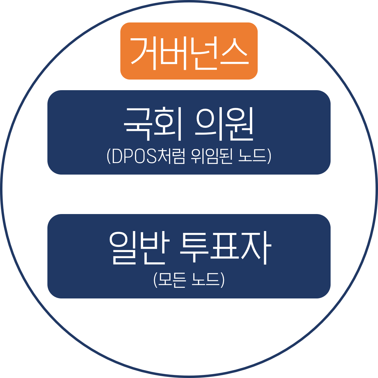 엘프 코인 (Aelf) 클라우드 컴퓨팅의 대표주자 — Steemit