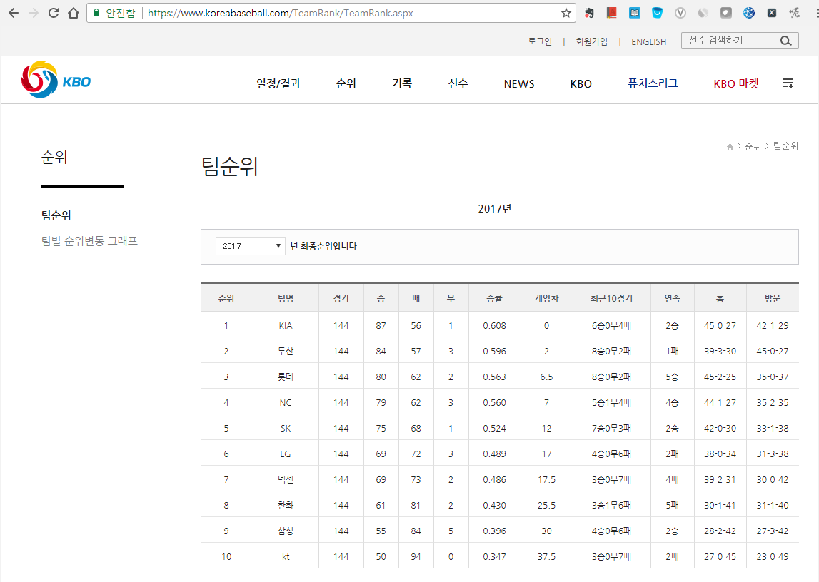 구글시트 강좌1 IMPORTHTML로 한방에 하는 웹페이지 크롤링 (모든 코인 현재가격 불러오기) — Steemit