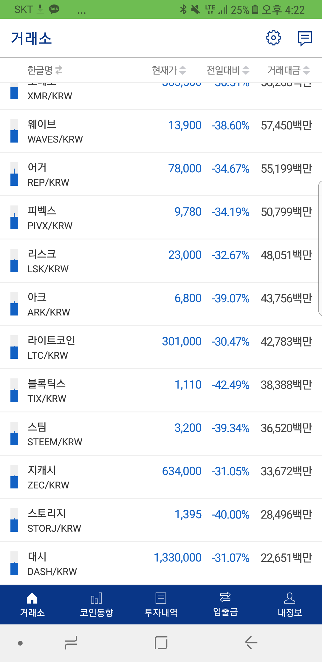 코인판에서 손절은..? — Steemit