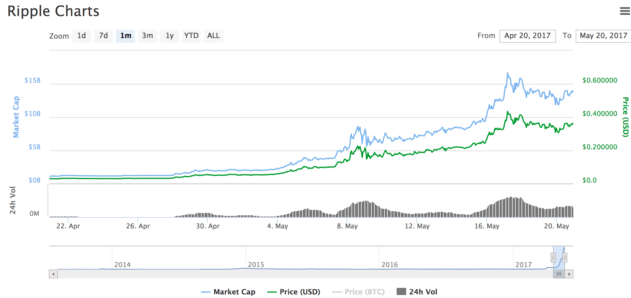 Clif High Webbot Hit Incoming for Veritaseum — Steemit