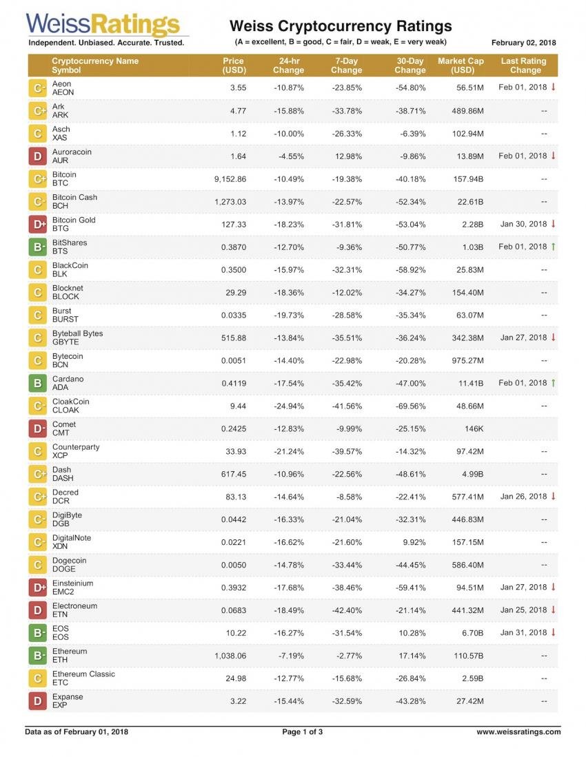 나만의 좋은 알트코인 고르는법(스윙, 장투용) — Steemit