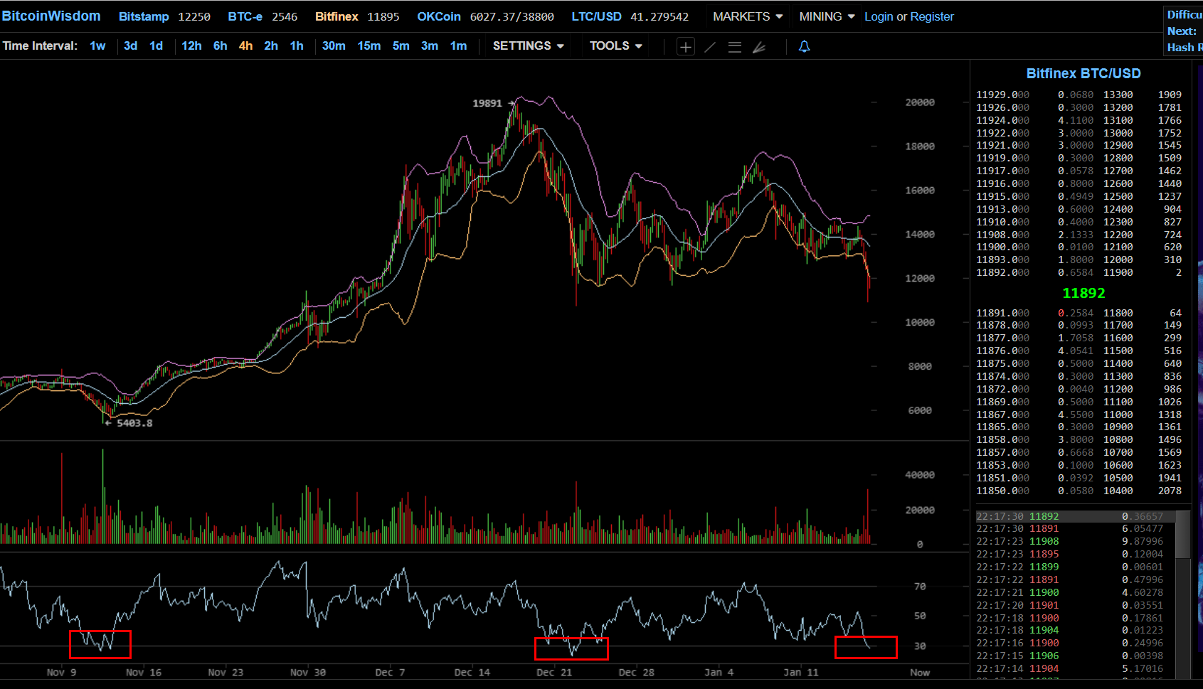 비트코인 매수 타이밍 잡기 — Steemit