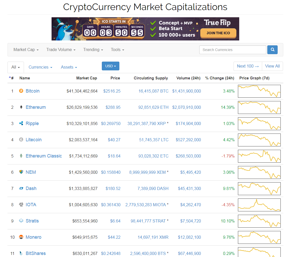 초보자를 위한 블록체인 및 암호화 화폐] 공부방법 및 투자 가이드라인 — Steemit