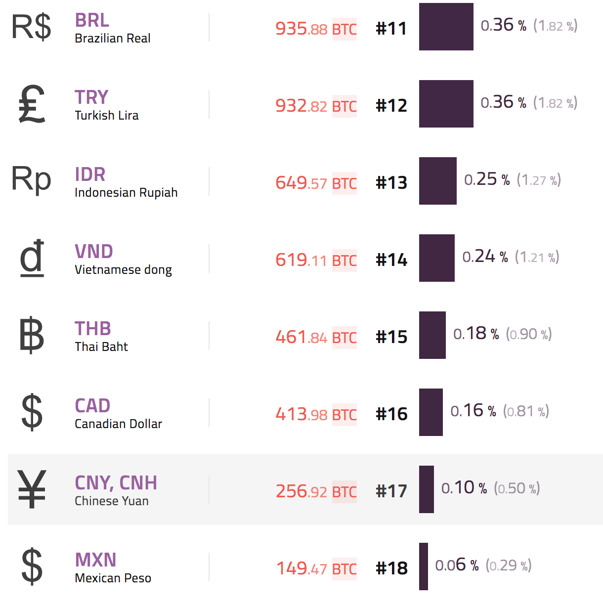 중국 VS USDT] 암호화폐 1세기의 종말, 그리고 2세기로의 전환 — Steemit