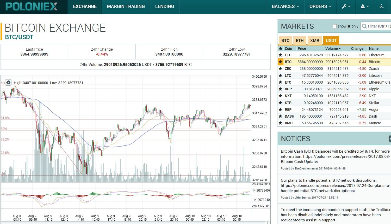 BTC선물의 basis — Steemit