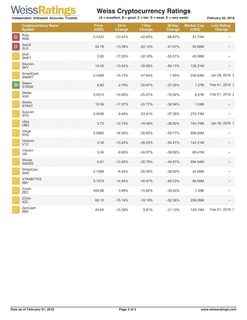 나만의 좋은 알트코인 고르는법(스윙, 장투용) — Steemit