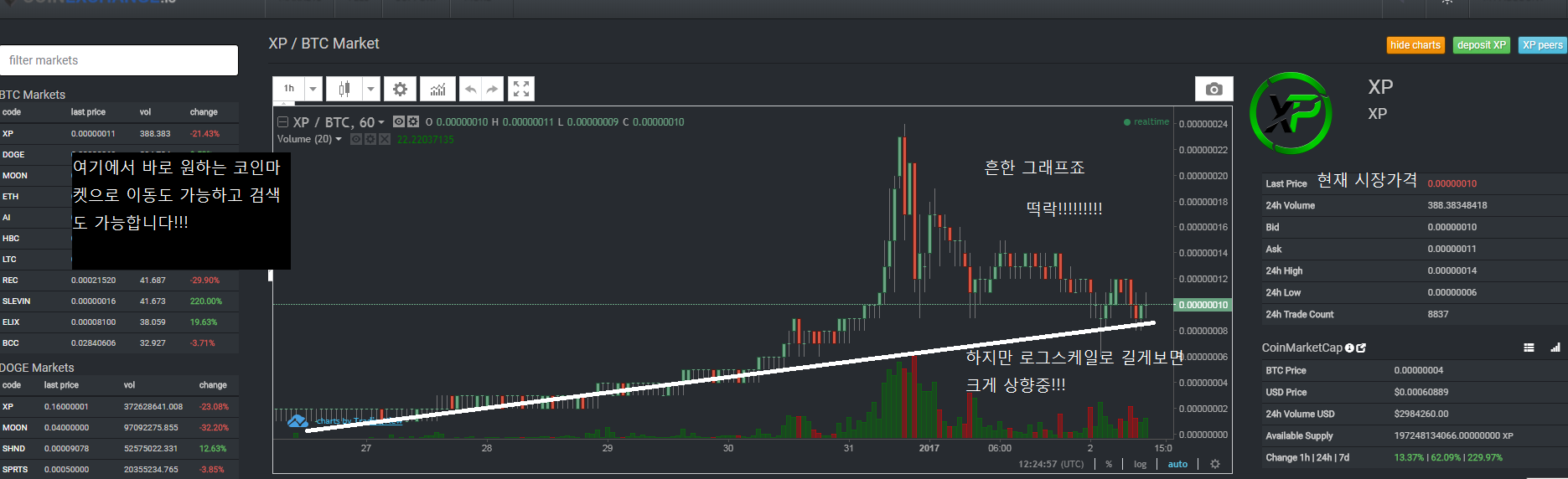 1. CoinExchange(코인익스체인지) 이용방법(거래소) — Steemit