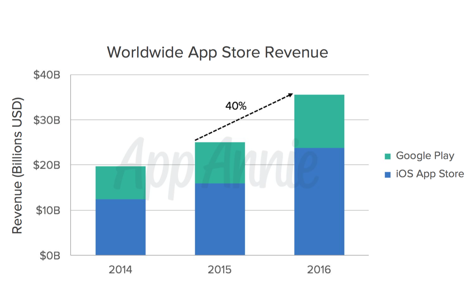 3장7] 앱스토어 vs. 플레이스토어 — Steemit