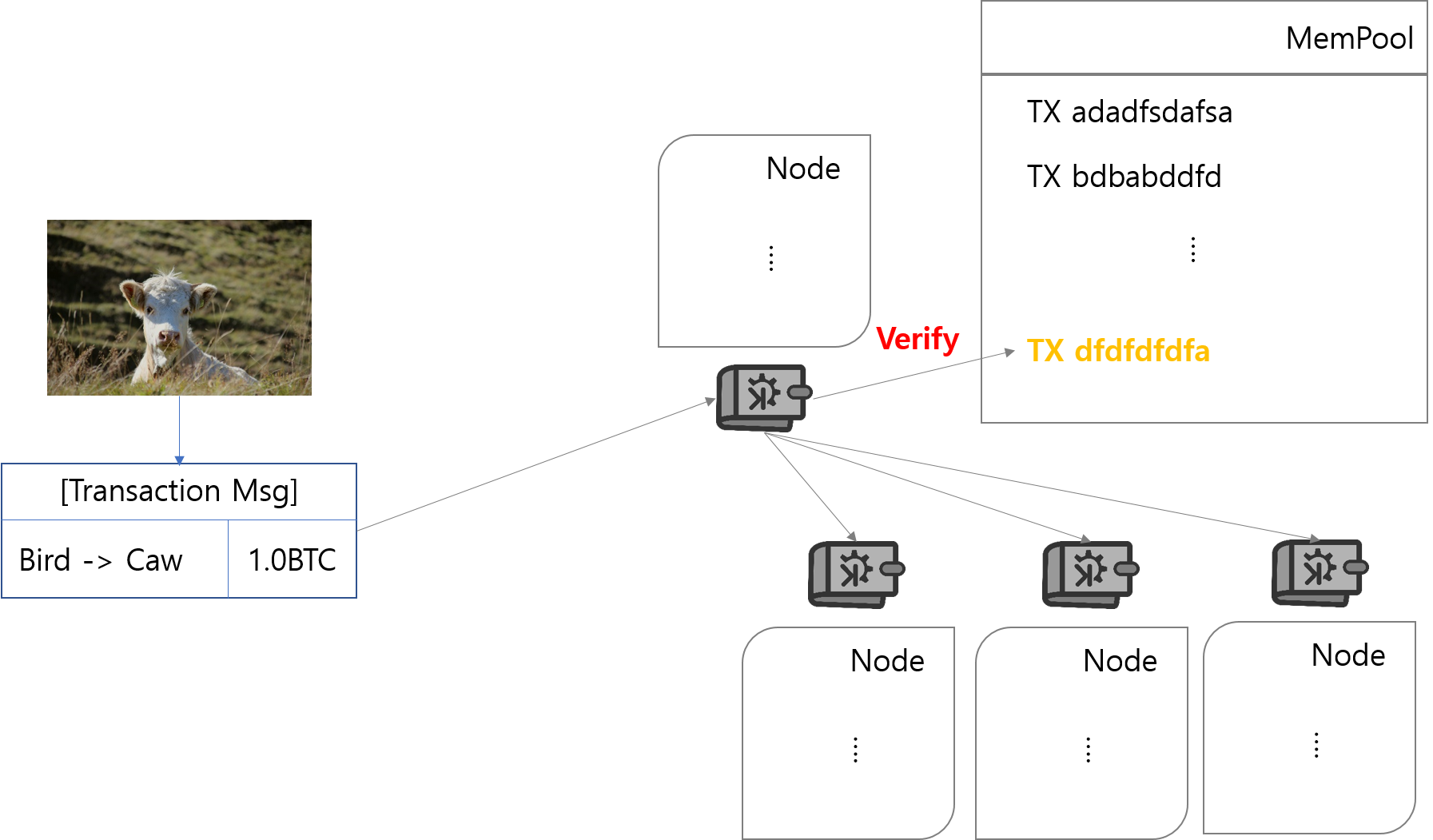 18 - Mempool이란 무엇인가? — Steemit