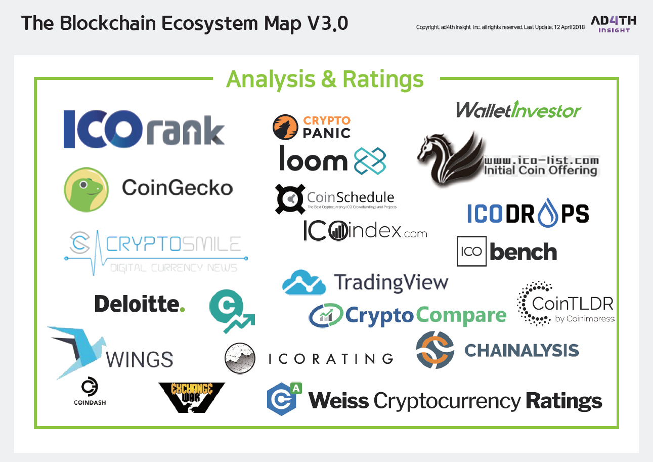 블록체인 비즈니스 생태계 지도(The BlockChain Ecosystem Map) V3.0 — Steemit