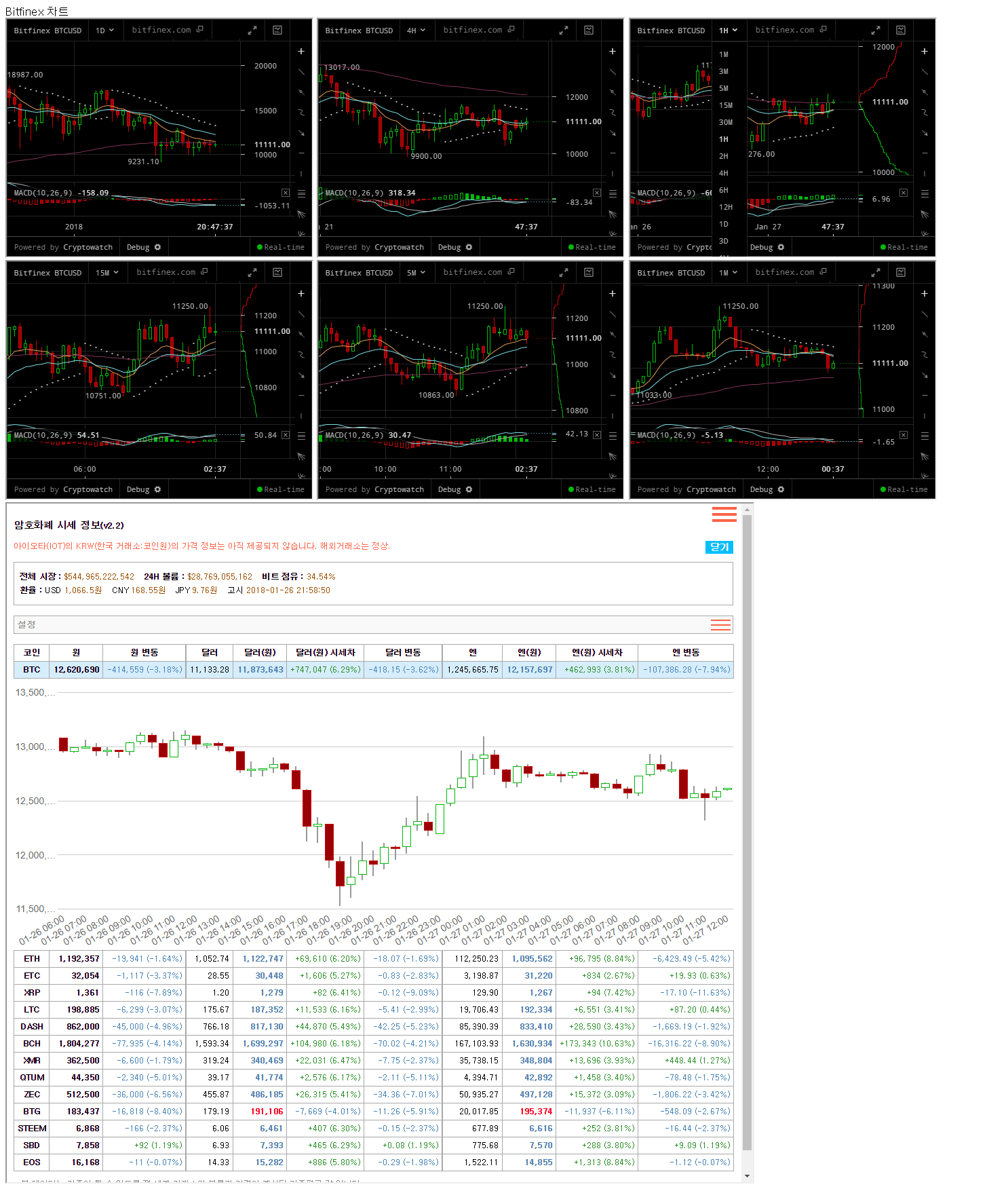 html iframe을 이용해 가상화폐 투자정보 한눈에 보기 — Steemit