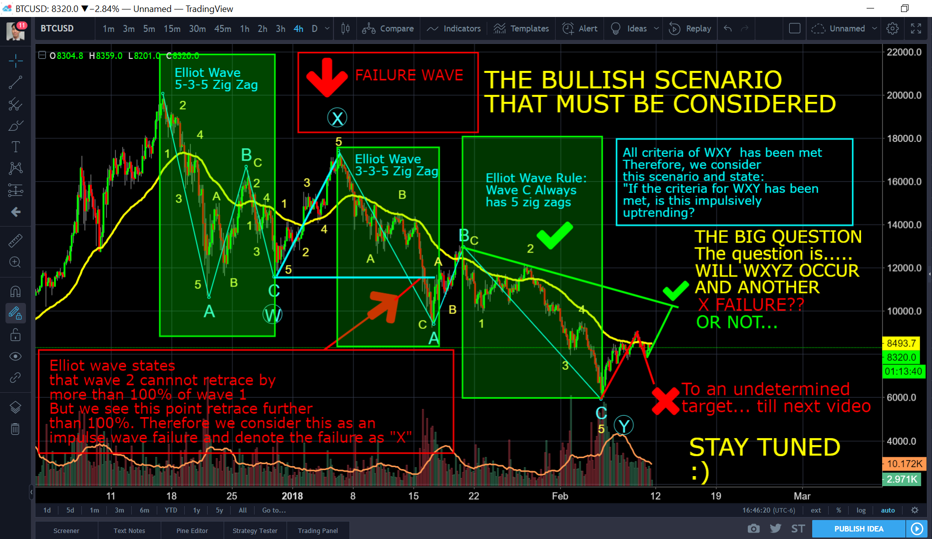 Lesson 20 - Advanced Elliot Wave WXY With Feb 11 Technical