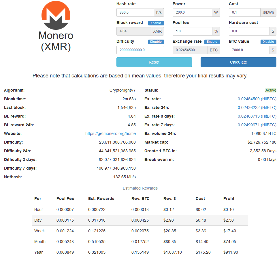 어둠의 코인, 모네로와의 인연 — Steemit