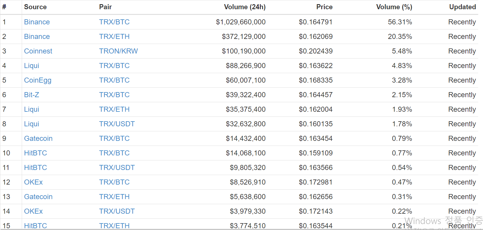 트론(TRX) 토큰에 대하여 알아보자! — Steemit