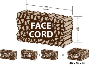 Cord of Wood Vs Rick: Decoding Firewood Measurements